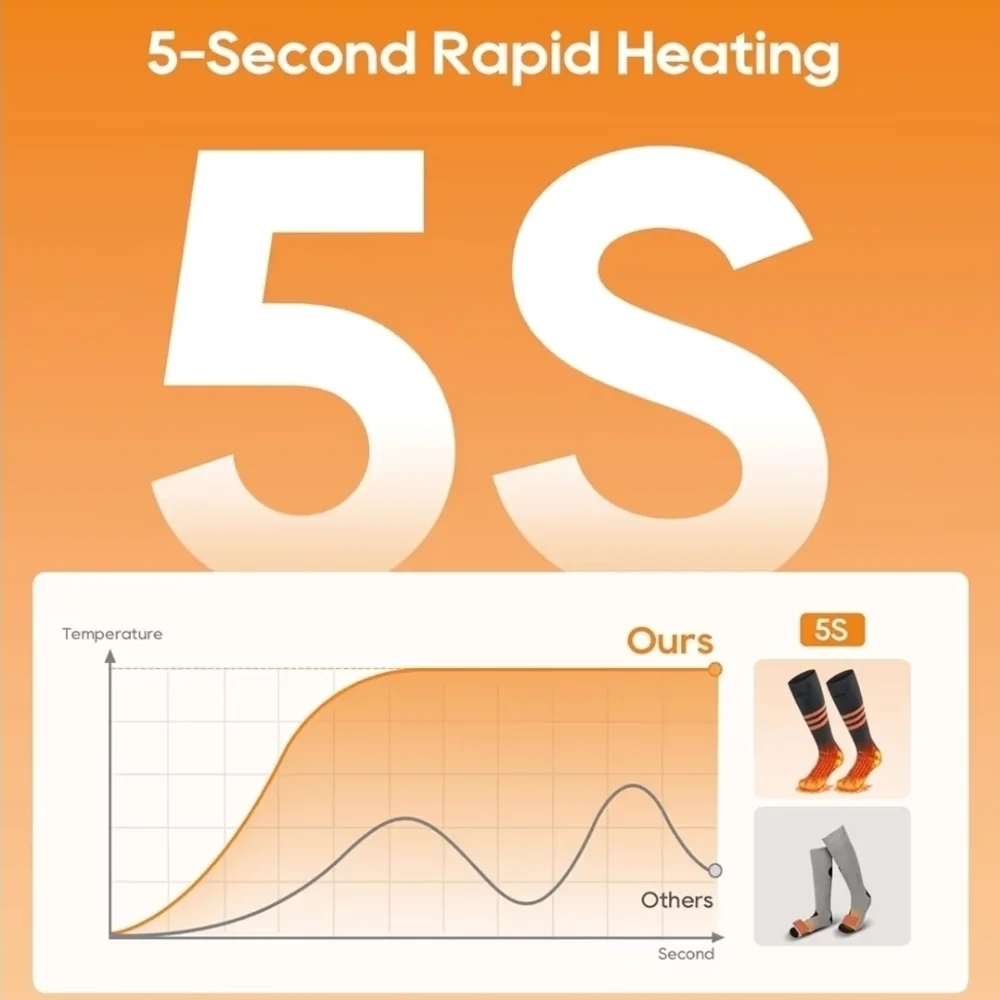 Heated socks with app control